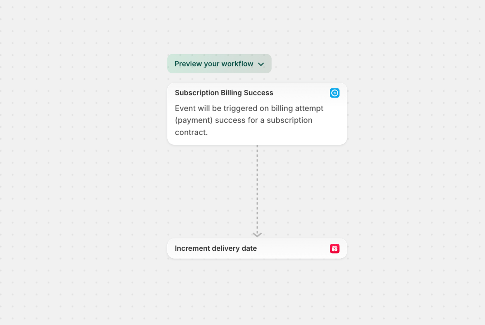 Appstle-Bird workflow in Shopify Flow